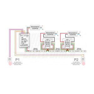 Amplificatore per Controller Strip Led Digitali 12V 24V Effetto Running Progressivo