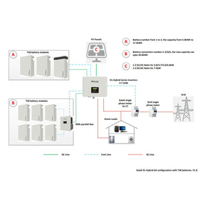 Batterie al Litio per Fotovoltaico 5.8kWh Triple Power T58 Batteria MASTER Solax