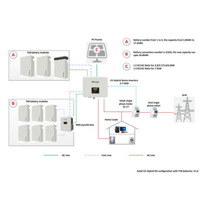 Batterie al Litio per Fotovoltaico 5.8kWh Triple Power T58 Batteria SLAVE Solax
