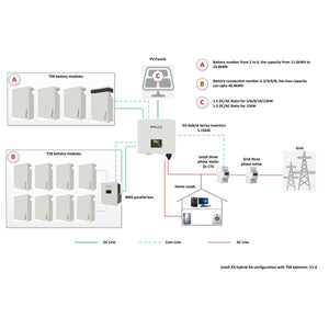 Batterie al Litio per Fotovoltaico 5.8kWh Triple Power T58 Batteria MASTER Solax