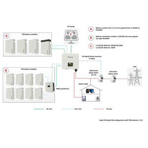 Batterie al Litio per Fotovoltaico 5.8kWh Triple Power T58 Batteria SLAVE Solax