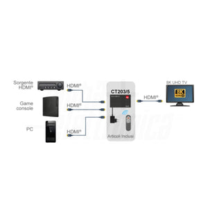 Commutatore HDMI 8K 3 Ingressi - 1 Uscita UHD 60Hz 4:4:4
