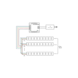 Controller RGB 12 V24V 8A per Canale + Telecomando Touch