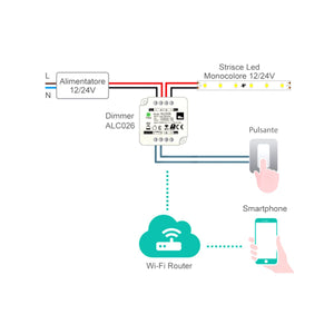Dimmer Strisce Led Monocolore 12/24V Smart WIFI 10A Alexa Compatibile