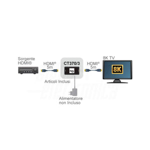 Extender HDMI Ripetitore 8K UHD (10m), 4K (13m)