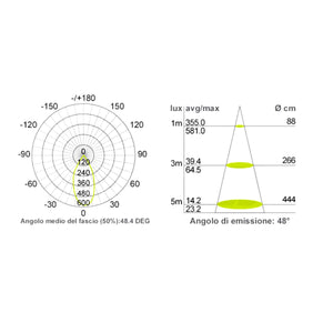 Faretti Led Incasso Cartongesso 4W Angolo 60° 320 Lumen 3000K Bianco