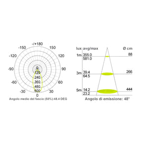 Faretto Led Incasso Cartongesso 4W Angolo 60° 320 Lumen 4000K Bianco