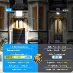 Faretto Led con Pannello Solare 100W 3White Luca Calda Naturale Fredda