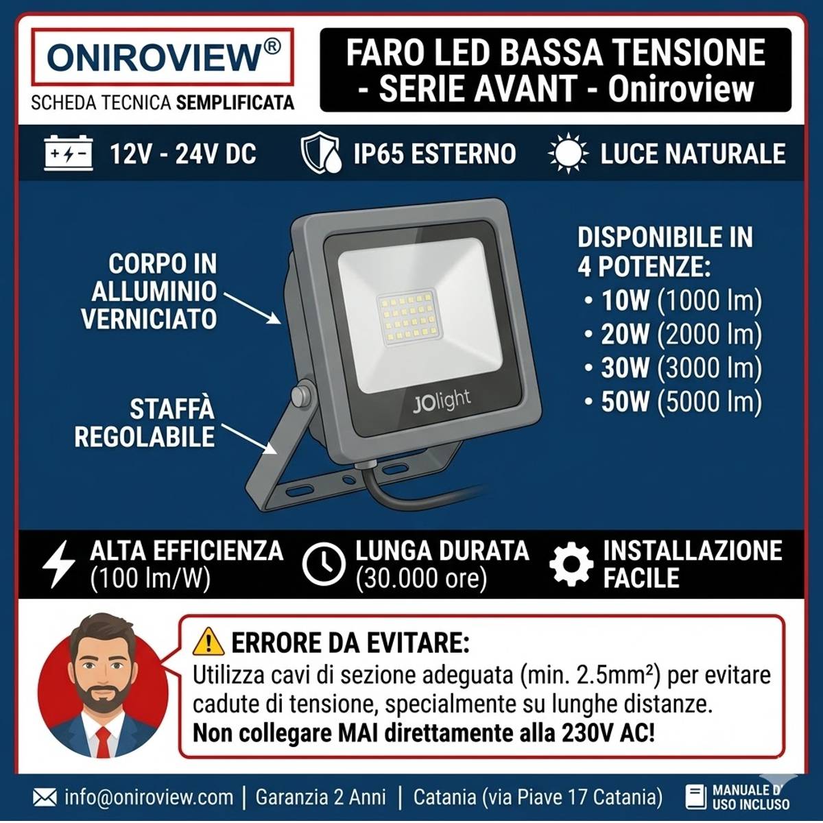infografica Faro Led 12V 24V 10-50W Esterno Luce Naturale 4000K