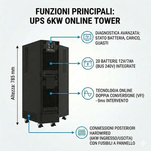 infografica Gruppo di Continuita 6KW Online Tower 6000VA