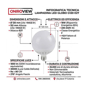 infografica Lampadina Led Globo E27 24W 2800 Lumen Luce Calda 3000K