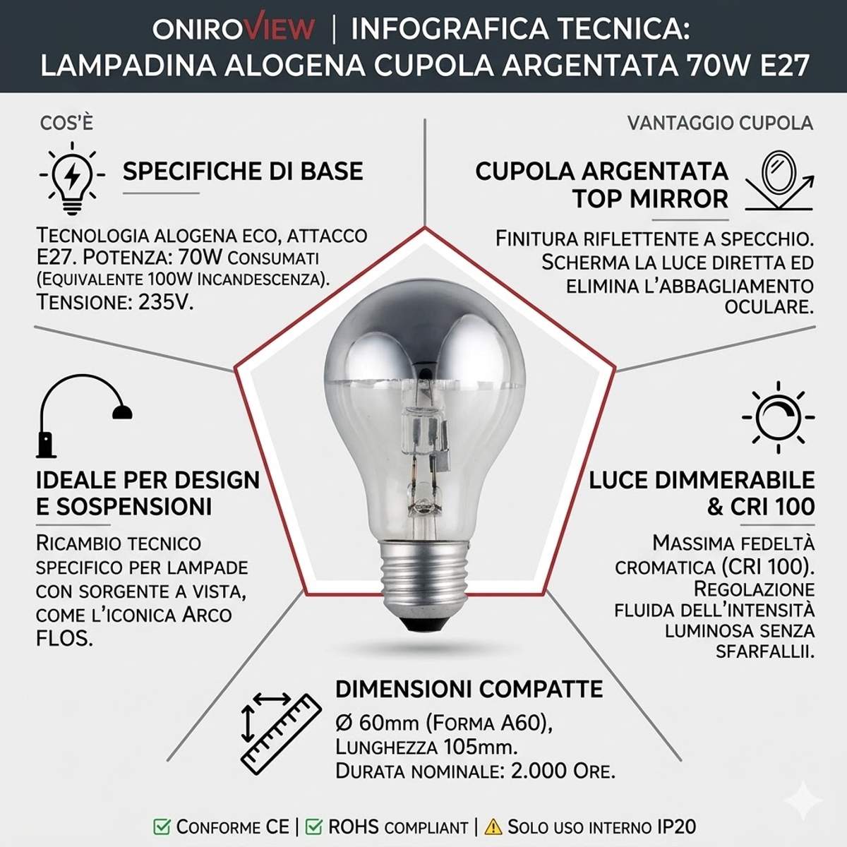 infografica lampadina cupola argentata