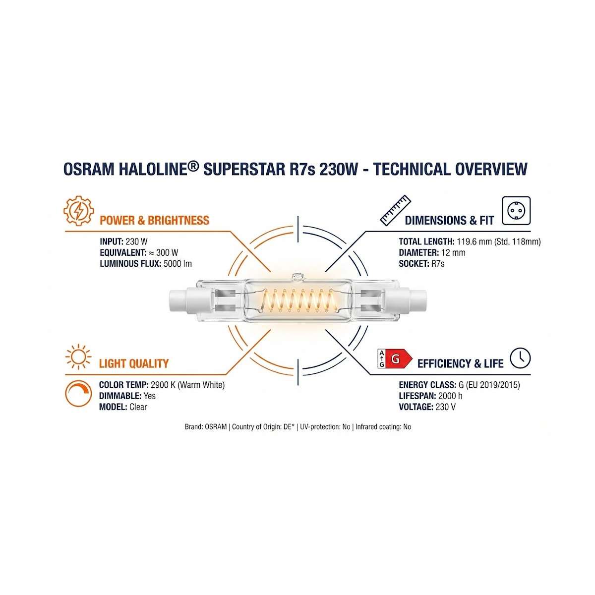 infografica lampadina alogena r7s 230w