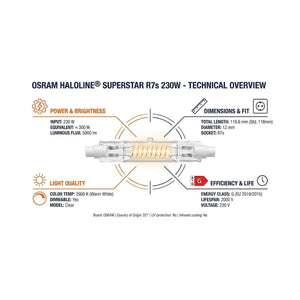 infografica lampadina alogena r7s 230w