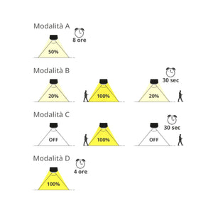 Lampione Solare da Giardino 10W Sensore Pir 4000K, Colore Nero