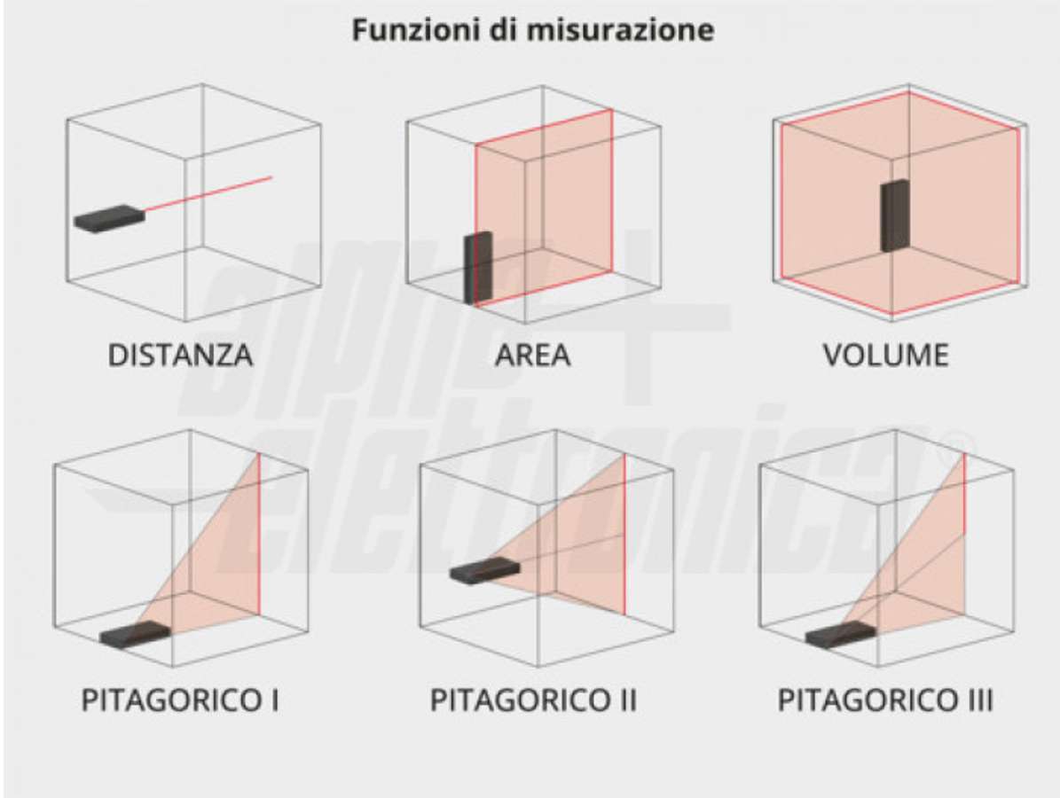 Metro Laser Distanziometro 70mt Multifunzione Metro Area Volume