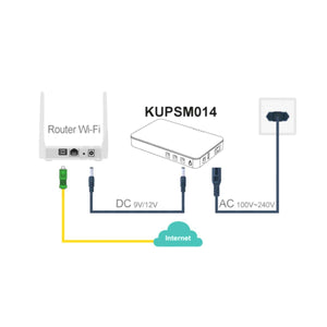 Mini UPS 12V per Modem Router 30W 5/9/12V 2,5A USB 5V Batteria 16000mAh