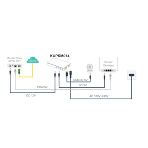 Mini UPS 12V per Modem Router 30W 5/9/12V 2,5A USB 5V Batteria 16000mAh