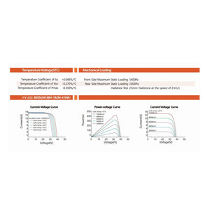 Pannelli Solari Fotovoltaico Monocristallino 415W 108 Celle Black REE-SUN SOLAR (KIT 36 Pannelli)