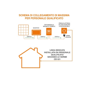 Pannello Solare per Balcone 600W con Inverter Wi-FI PLUG&PLAY