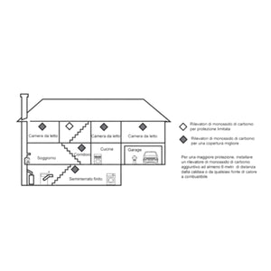 Rilevatore Monossido di Carbonio Sensore Figaro EN50291-1:2018