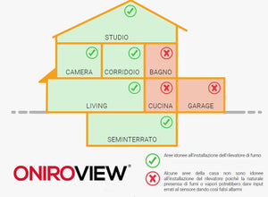Rilevatore Monossido di Carbonio Certificato EN50291-1:2018