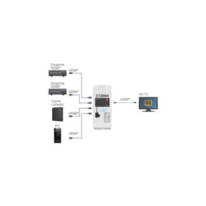 Switch HDMI 4 Ingressi 1 Uscita Multiviewer per Videosorveglianza 1080P