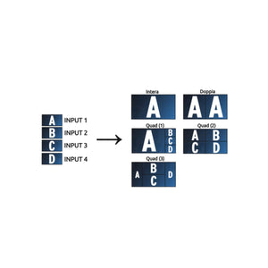 Switch HDMI 4 Ingressi 1 Uscita Multiviewer per Videosorveglianza 1080P