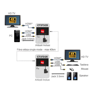 schema collegamento Extender HDMI Fibra Ottica 4K