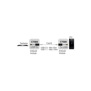 Extender USB 2.0 passivo su cavo Ethernet 50 m - foto 2