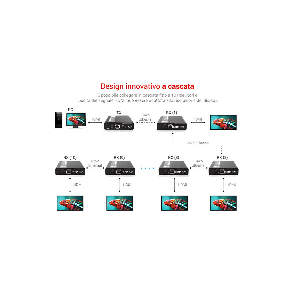 Ricevitore Extender HDMI 4K Cascade CT374/12R - foto 2
