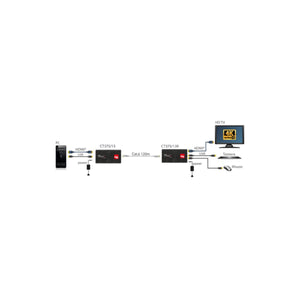 Ricevitore Extender HDMI KVM Over IP 1080p CT375/13R - foto 11