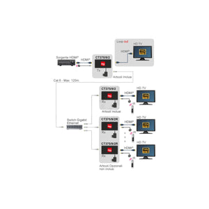 Ricevitore Extender HDMI LAN Over IP CT375/9/2R - foto 9