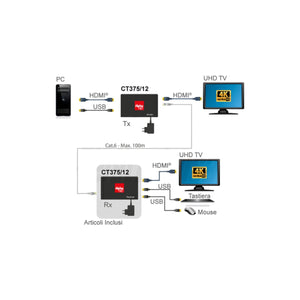 Ricevitore Extender HDMI Over IP KVM 4K CT375/12R - foto 3