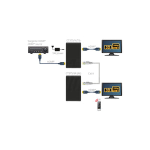 Trasmettitore Extender HDMI Over IP 1080p CT375/9T - foto 8