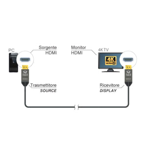 Cavo HDMI AOC 10mt attivo in fibra ottica UHD 4K high-speed Ethernet