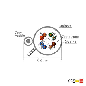 Cavo ethernet matassa 305mt Cat.5e F/UTP per esterno conduttori rigidi rame puro - Oniroview