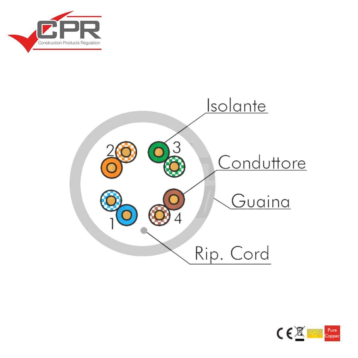 Cavo ethernet matassa 305mt Cat.5eU/UTP colore bianco CPR ECA conduttori rigidi rame puro posa fissa - Oniroview