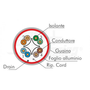 Cavo ethernet matassa schermata LSZH 305mt Cat.6 F/UTP rame puro conduttori rigidi - Oniroview