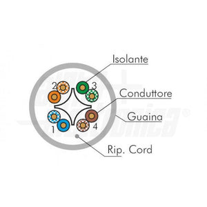 Cavo matassa 305mt ethernet Cat.6 UUTP colore bianco conduttori rigidi CCA posa fissa