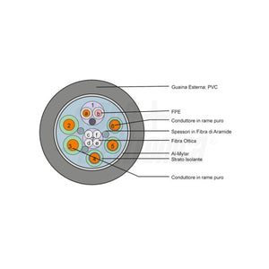 Cavo HDMI AOC attivo in fibra ottica UHD 4K high-speed Ethernet