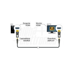 Cavo micro HDMI AOC 10mt attivo in fibra ottica UHD 4K high-speed Ethernet con adattatore