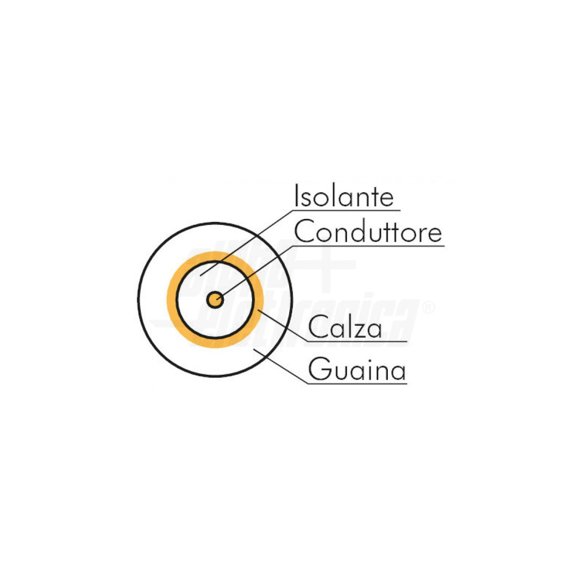 Cavo Minicoassiale 100mt 3.6mm 75 ohm Schermato per Videosorveglianza TV Sat