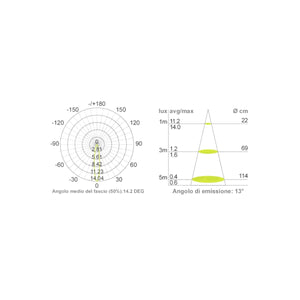 Faretto Led Incasso Cartongesso Dimmerabile Tondo 12V 0.3W per Cielo Stellato - Faretto Silver