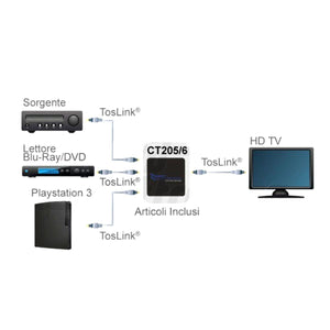 Commutatore audio switch ottico Toslink 3 ingressi - 1 uscita - Oniroview