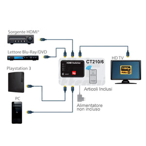 Commutatore switch con telecomando hdmi 4 ingressi - 1 uscita 1080p 60hz, 3D idoneo hdtv, decoder, sky q, blu-ray, xbox, ps4 - Oniroview