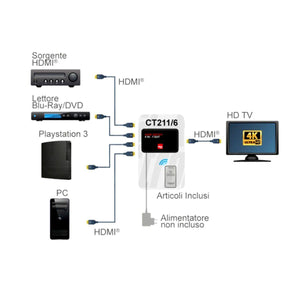 Commutatore switch con telecomando hdmi 4 ingressi - 1 uscita 4K 30hz, 3D idoneo hdtv, decoder, sky q, blu-ray, xbox, ps4 - Oniroview