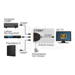 Commutatore switch Hdmi 2.0 3 ingressi - 1 uscita 4K 60hz, 3D idoneo hdtv, decoder, sky q, blu-ray, xbox, ps4