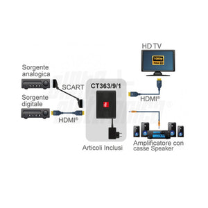 Convertitore Commutatore da Scart a HDMI + Audio