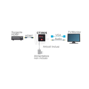 Convertitore attivo da hdmi a vga + audio jack stereo per monitor tv lcd - Oniroview